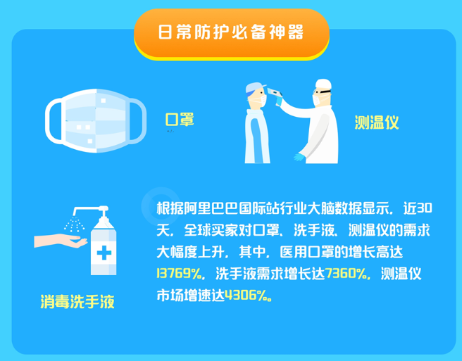 中小企业数字化提速 全球“云复工”与新贸节增长的背后